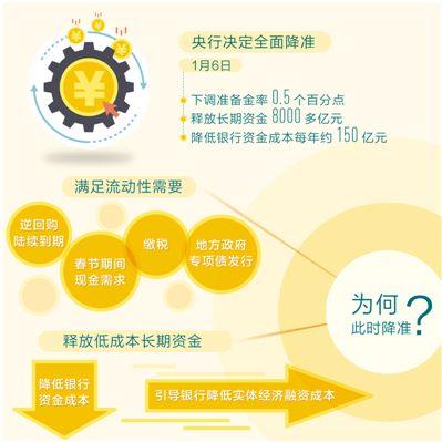 央行全面降準的穩健解讀 融資性擔保視角下的政策深意