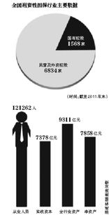 監管利劍出鞘 嚴查擔保公司挪用保證金，融資性擔保行業問責機制呼之欲出